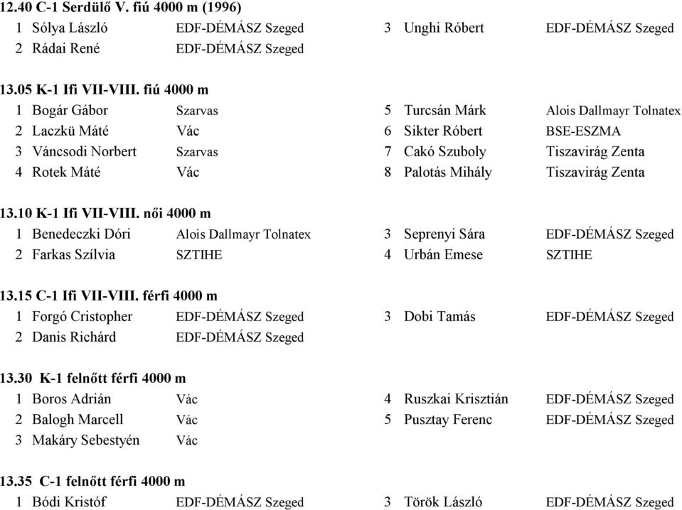 Palotás Mihály Tiszavirág Zenta 13.10 K-1 Ifi VII-VIII. női 4000 m 1 Benedeczki Dóri Alois Dallmayr Tolnatex 3 Seprenyi Sára EDF-DÉMÁSZ Szeged 2 Farkas Szílvia SZTIHE 4 Urbán Emese SZTIHE 13.