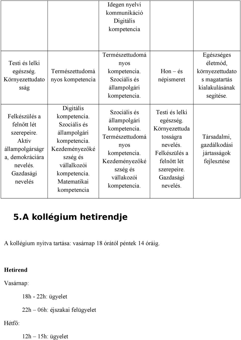 Felkészülés a felnőtt lét szerepeire. Aktív állampolgárságr a, demokráciára nevelés.