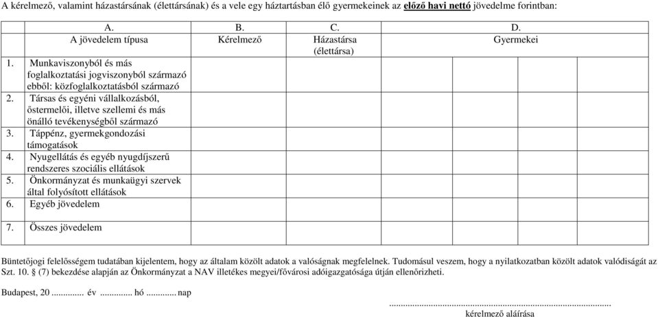 Társas és egyéni vállalkozásból, őstermelői, illetve szellemi és más önálló tevékenységből származó 3. Táppénz, gyermekgondozási támogatások 4.