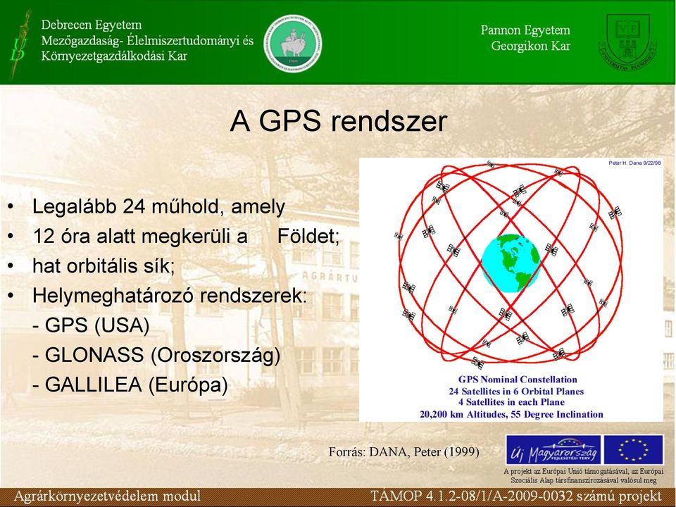 Helymeghatározó rendszerek: - GPS (USA) - GLONASS