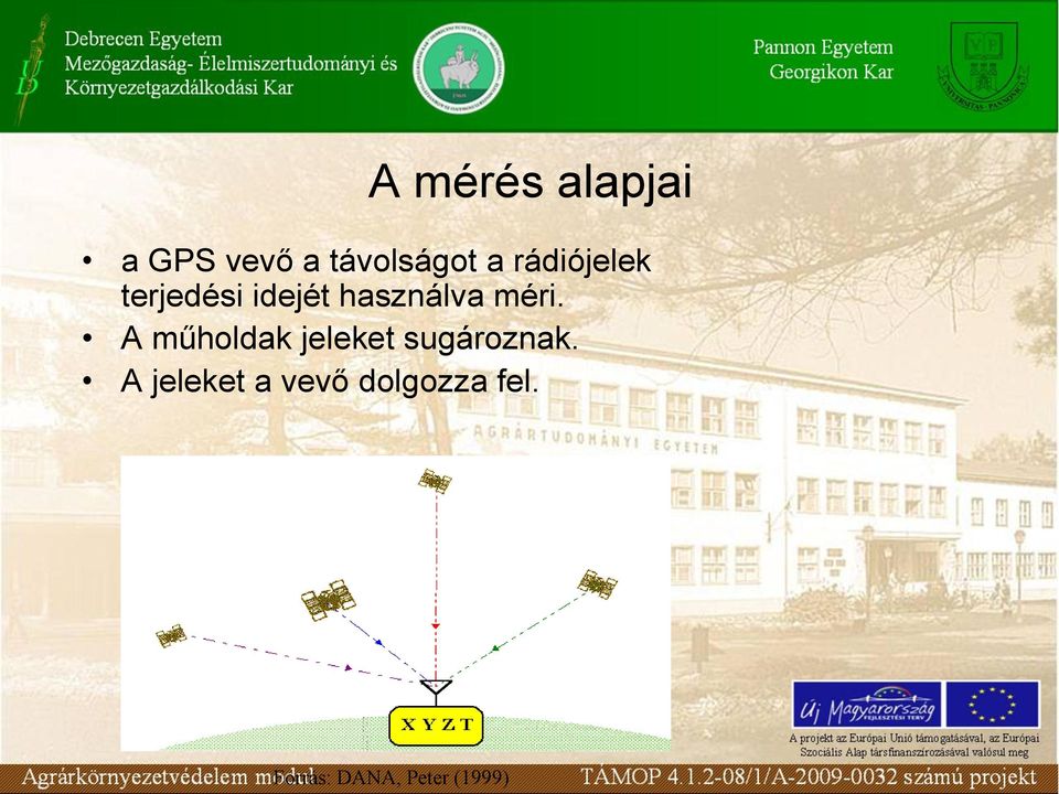 A műholdak jeleket sugároznak.