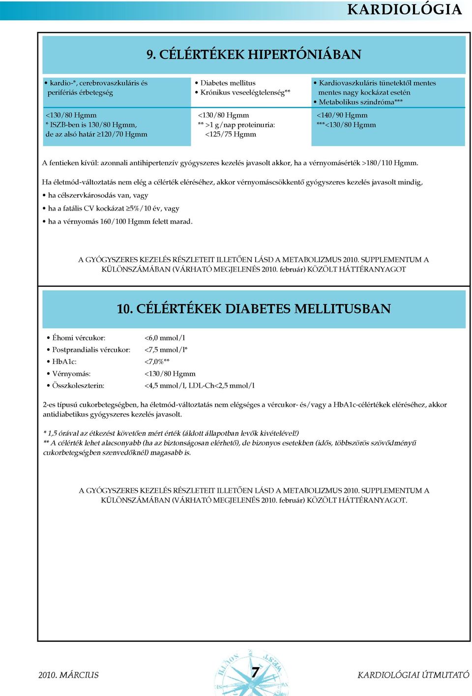 Metabolikus szindróma*** <130/80 Hgmm <130/80 Hgmm </90 Hgmm * ISZB-ben is 130/80 Hgmm, ** >1 g/nap proteinuria: ***<130/80 Hgmm de az alsó határ /70 Hgmm <125/75 Hgmm A fentieken kívül: azonnali