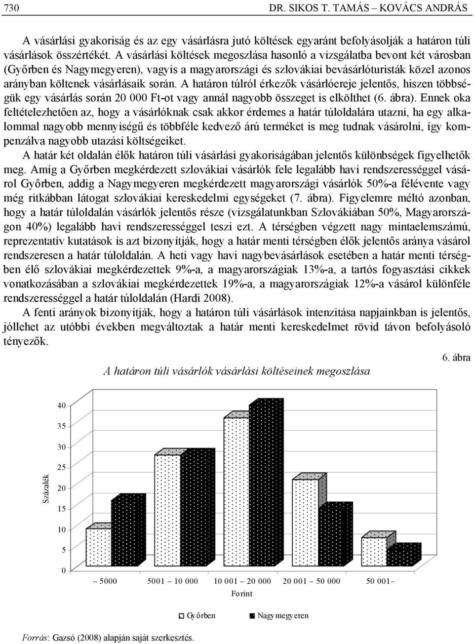 során. A határon túlról érkezők vásárlóereje jelentős, hiszen többségük egy vásárlás során 20 000 Ft-ot vagy annál nagyobb összeget is elkölthet (6. ábra).