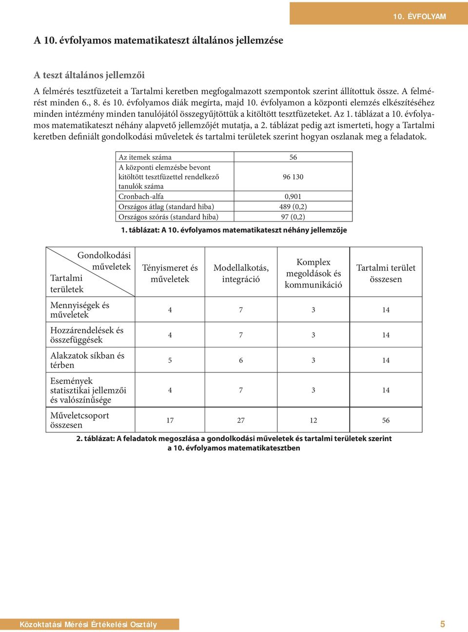 táblázat a 1. évfolyamos matematikateszt néhány alapvető jellemzőjét mutatja, a 2.