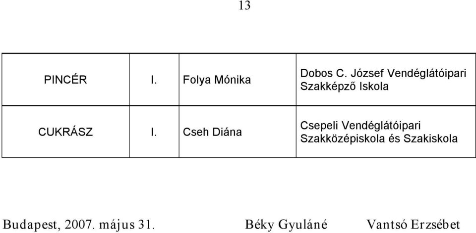 Cseh Diána Csepeli Vendéglátóipari Szakközépiskola