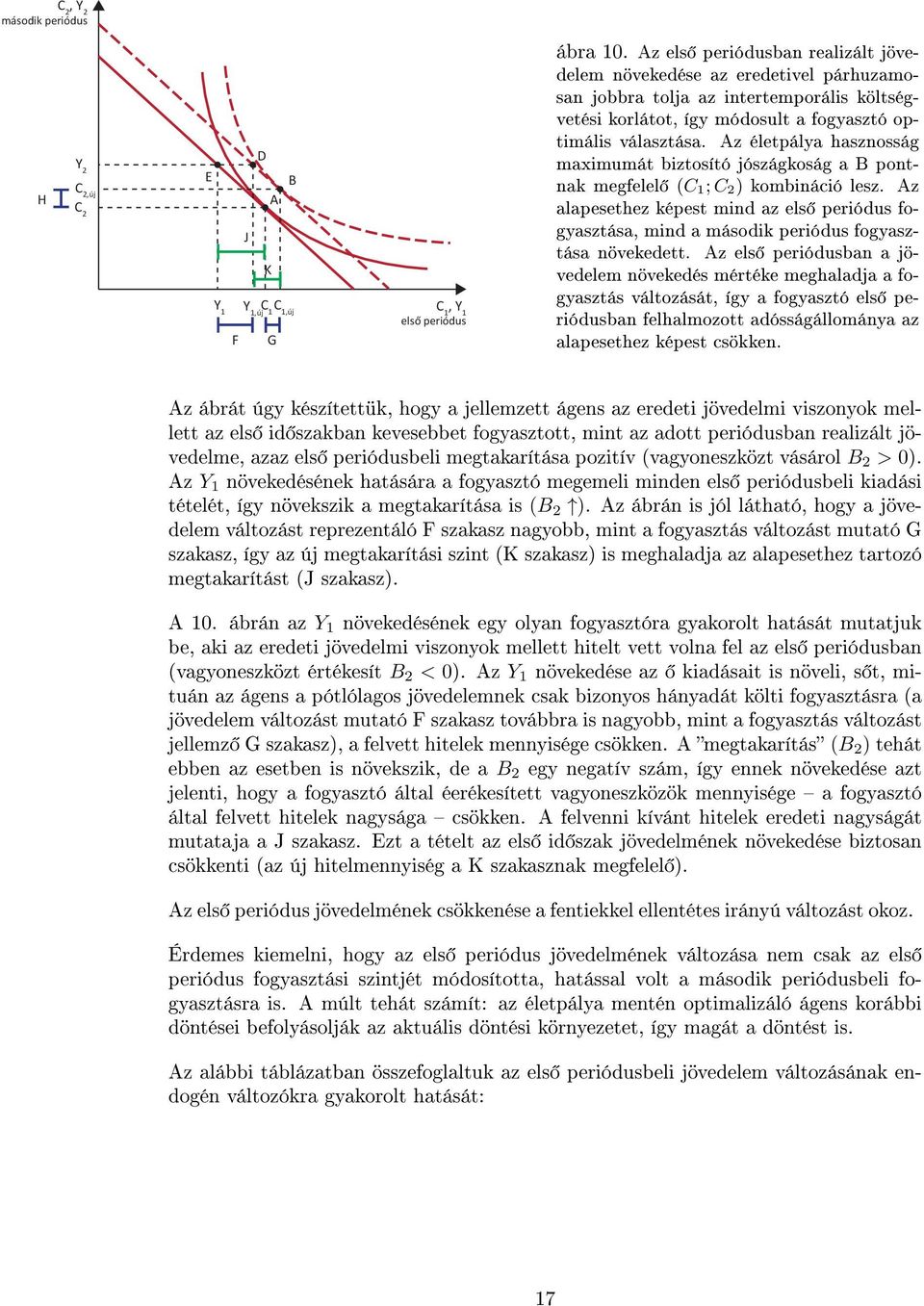 Az életpálya hasznosság maximumát biztosító jószágkoság a B pontnak megfelel (; C 2) kombináció lesz.