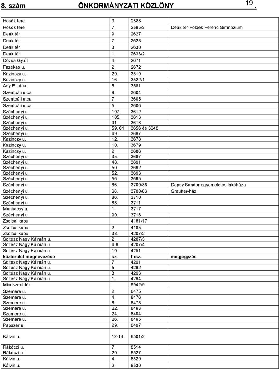 Széchenyi u 59, 61 3656 és 3648 Széchenyi u 49 3667 Kazinczy u 12 3678 Kazinczy u 10 3679 Kazinczy u 2 3686 Széchenyi u 35 3687 Széchenyi u 48 3691 Széchenyi u 50 3692 Széchenyi u 52 3693 Széchenyi u