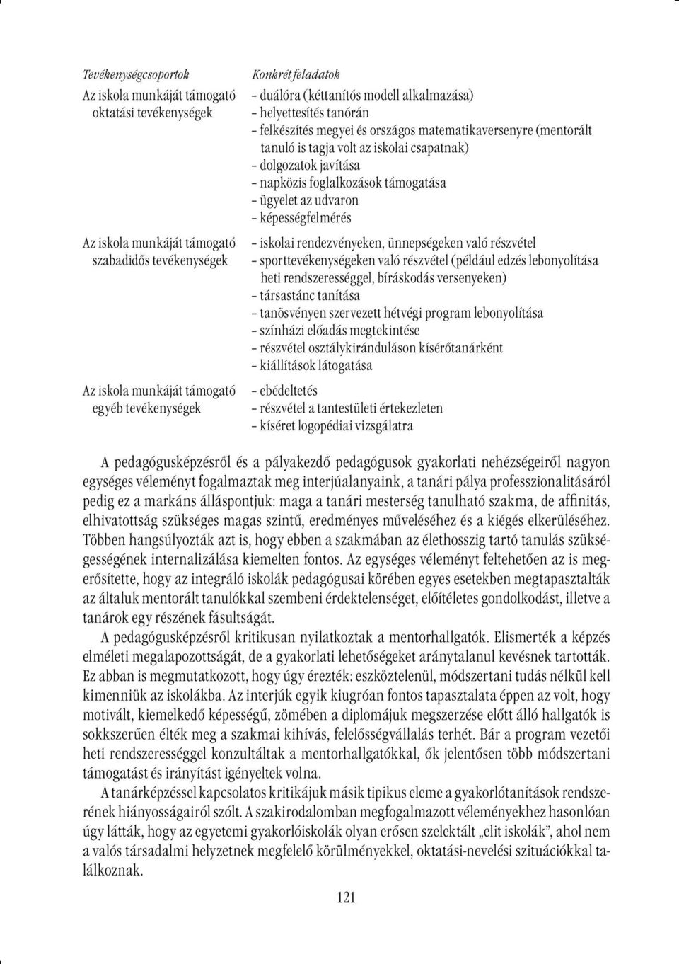 foglalkozások támogatása ügyelet az udvaron képességfelmérés iskolai rendezvényeken, ünnepségeken való részvétel sporttevékenységeken való részvétel (például edzés lebonyolítása heti