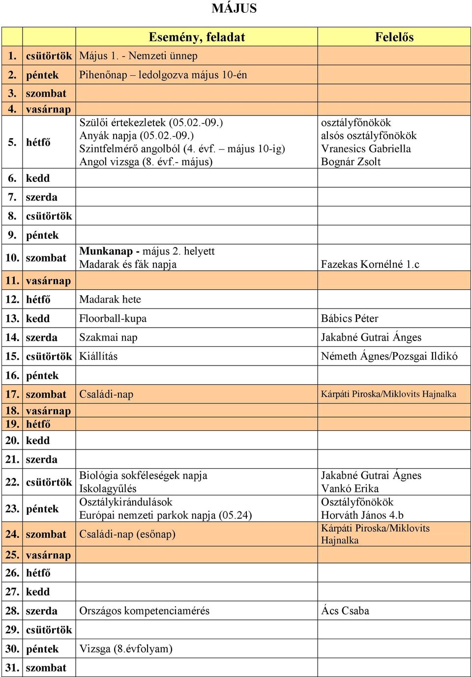 május 10-ig) Angol vizsga (8. évf.- május) osztályfőnökök alsós osztályfőnökök Vranesics Gabriella Bognár Zsolt Munkanap - május 2. helyett Madarak és fák napja Fazekas Kornélné 1.c 13.