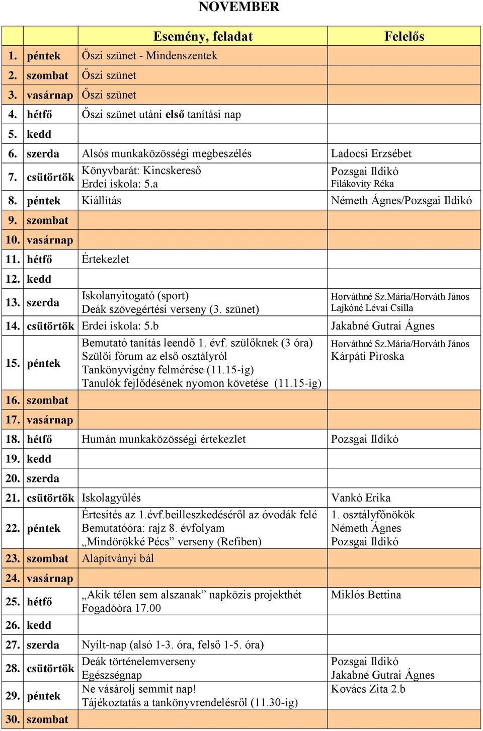 hétfő Értekezlet 12. kedd 13. szerda Iskolanyitogató (sport) Deák szövegértési verseny (3. szünet) Horváthné Sz.Mária/Horváth János Lajkóné Lévai Csilla 14. csütörtök Erdei iskola: 5.b 15. péntek 16.