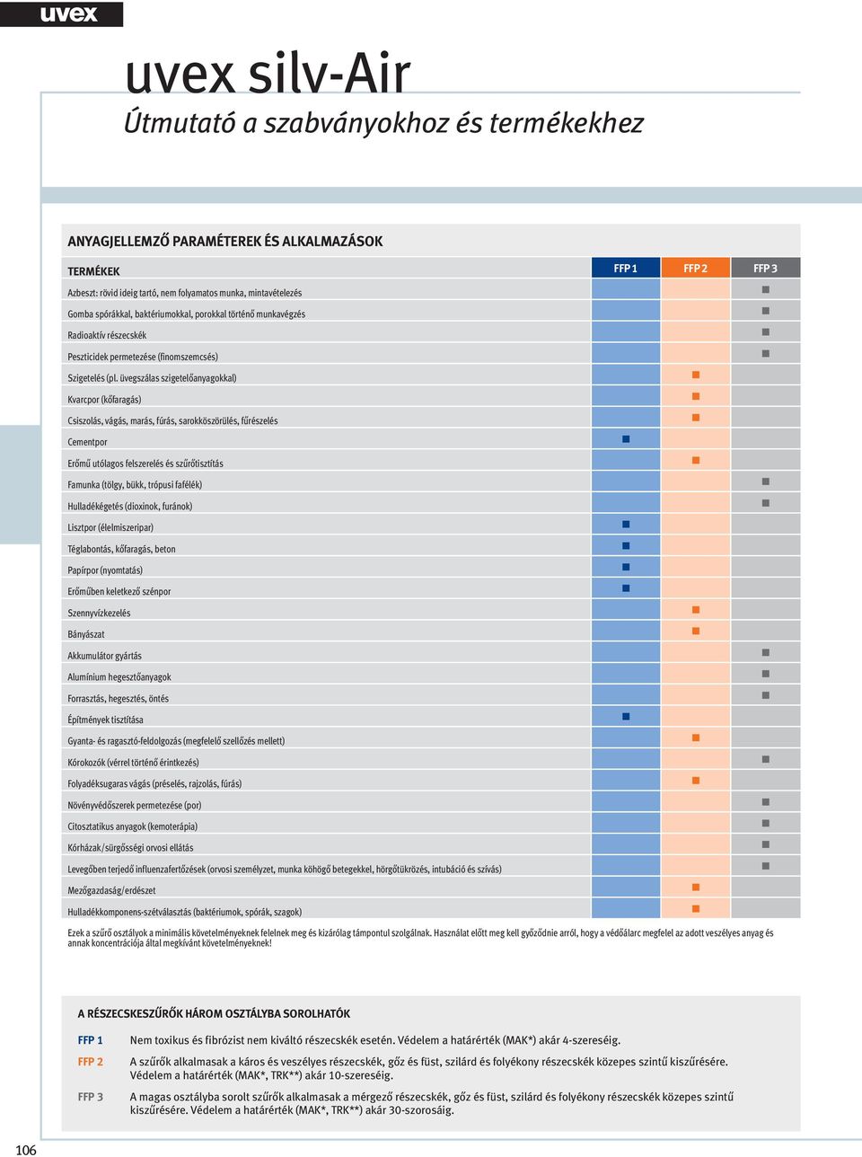 üvegszálas szigetelőanyagokkal) Kvarcpor (kőfaragás) Csiszolás, vágás, marás, fúrás, sarokköszörülés, fűrészelés Cementpor Erőmű utólagos felszerelés és szűrőtisztítás Famunka (tölgy, bükk, trópusi