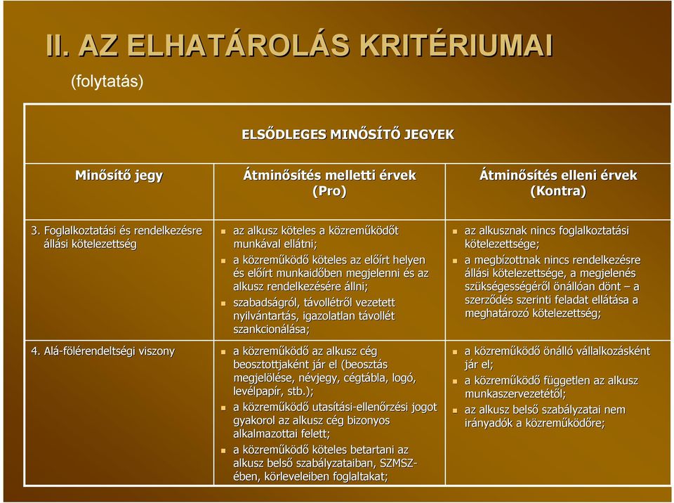 távollétről vezetett nyilvántartás, igazolatlan távollét szankcionálása; a közreműködő az alkusz cég beosztottjaként jár el (beosztás megjelölése, névjegy, cégtábla, logó, levélpapír, stb.