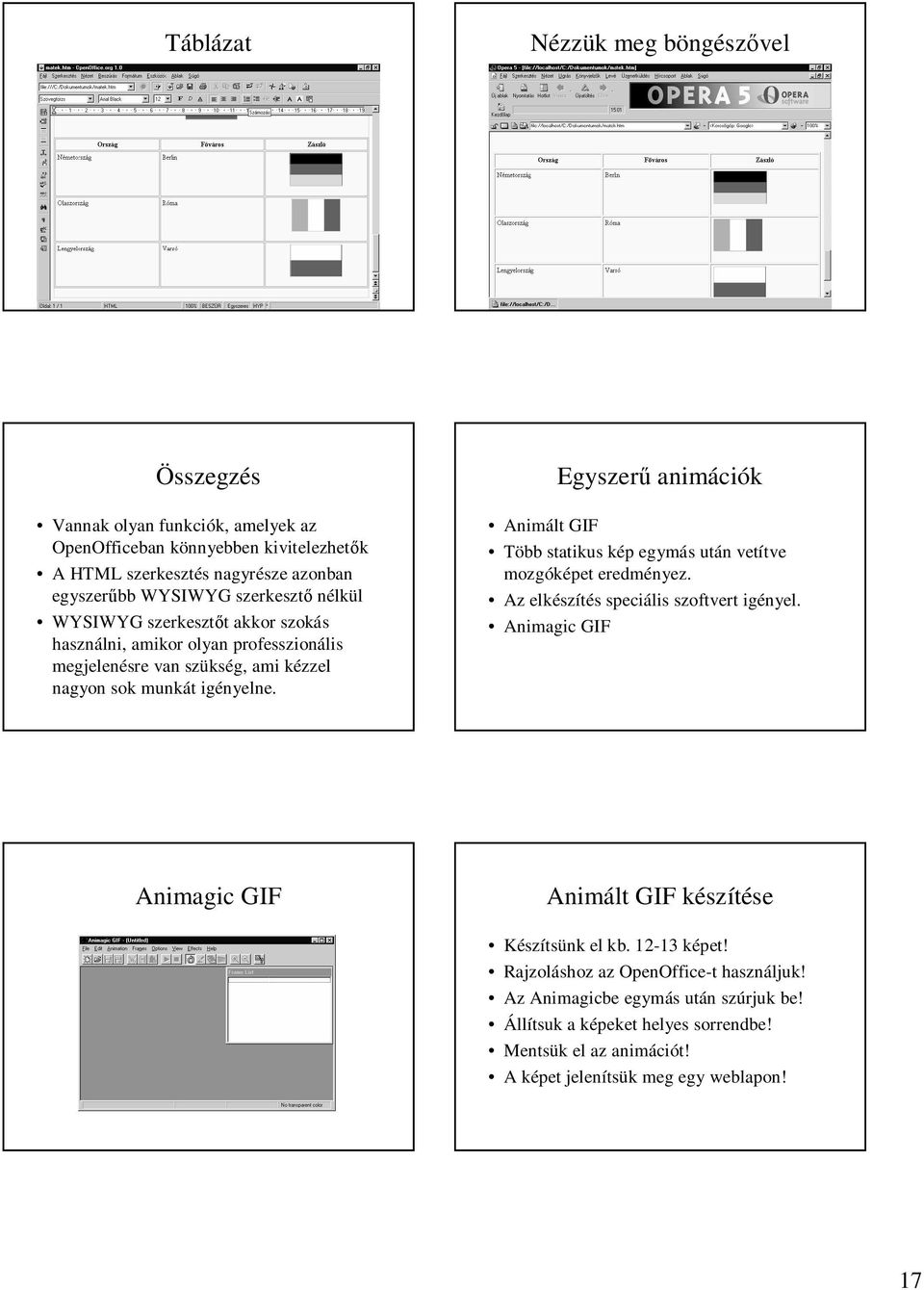 Animált GIF Egyszer animációk Több statikus kép egymás után vetítve mozgóképet eredményez. Az elkészítés speciális szoftvert igényel.