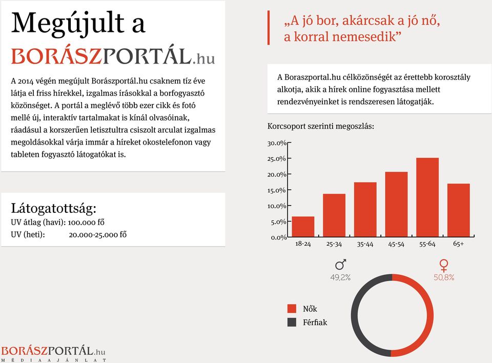 okostelefonon vagy tableten fogyasztó látogatókat is. A Boraszportal.