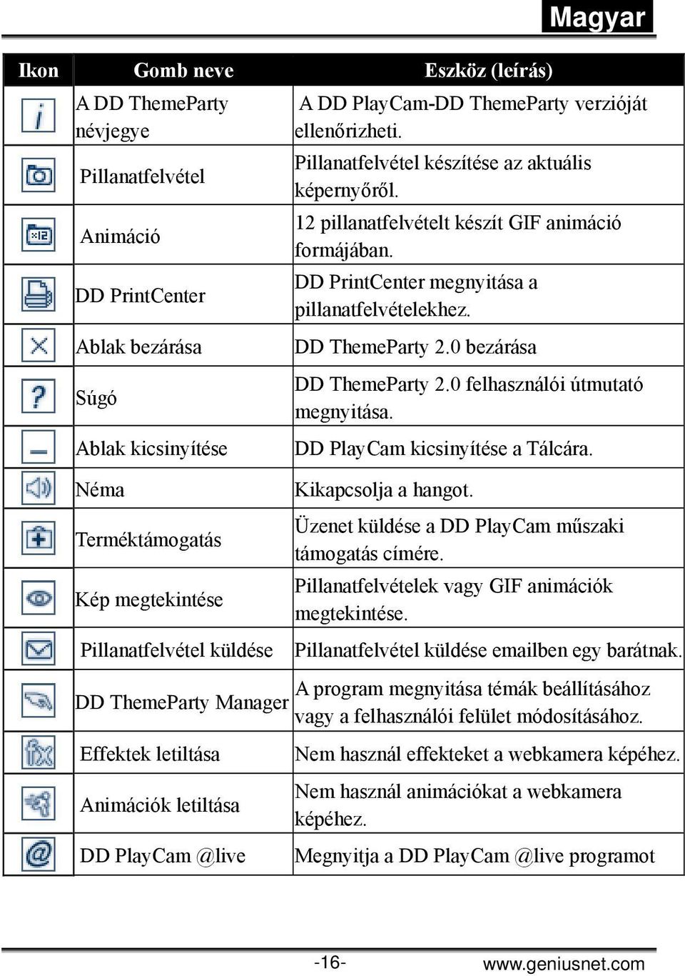 12 pillanatfelvételt készít GIF animáció formájában. DD PrintCenter megnyitása a pillanatfelvételekhez. DD ThemeParty 2.0 bezárása DD ThemeParty 2.0 felhasználói útmutató megnyitása.