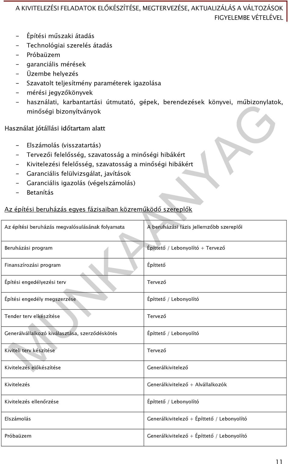 minőségi hibákért - Kivitelezési felelősség, szavatosság a minőségi hibákért - Garanciális felülvizsgálat, javítások - Garanciális igazolás (végelszámolás) - Betanítás Az építési beruházás egyes