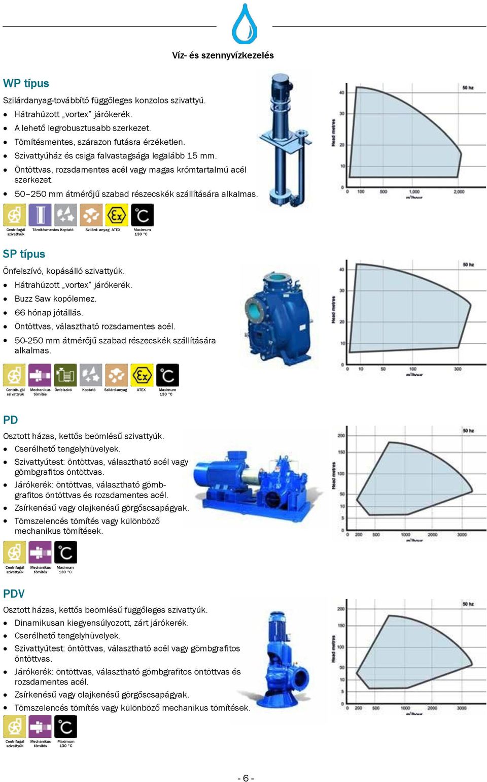 50 250 mm átmérőjű szabad részecskék szállítására alkalmas. Tömítésmentes Koptató Szilárd- anyag SP típus Önfelszívó, kopásálló. Hátrahúzott vortex járókerék. Buzz Saw kopólemez. 66 hónap jótállás.
