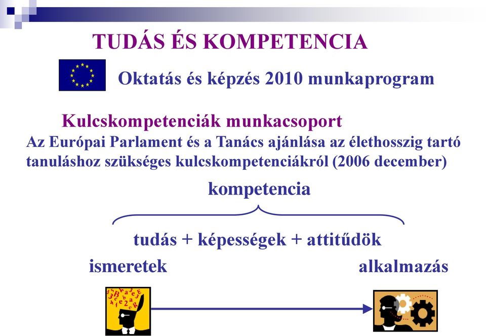 ajánlása az élethosszig tartó tanuláshoz szükséges