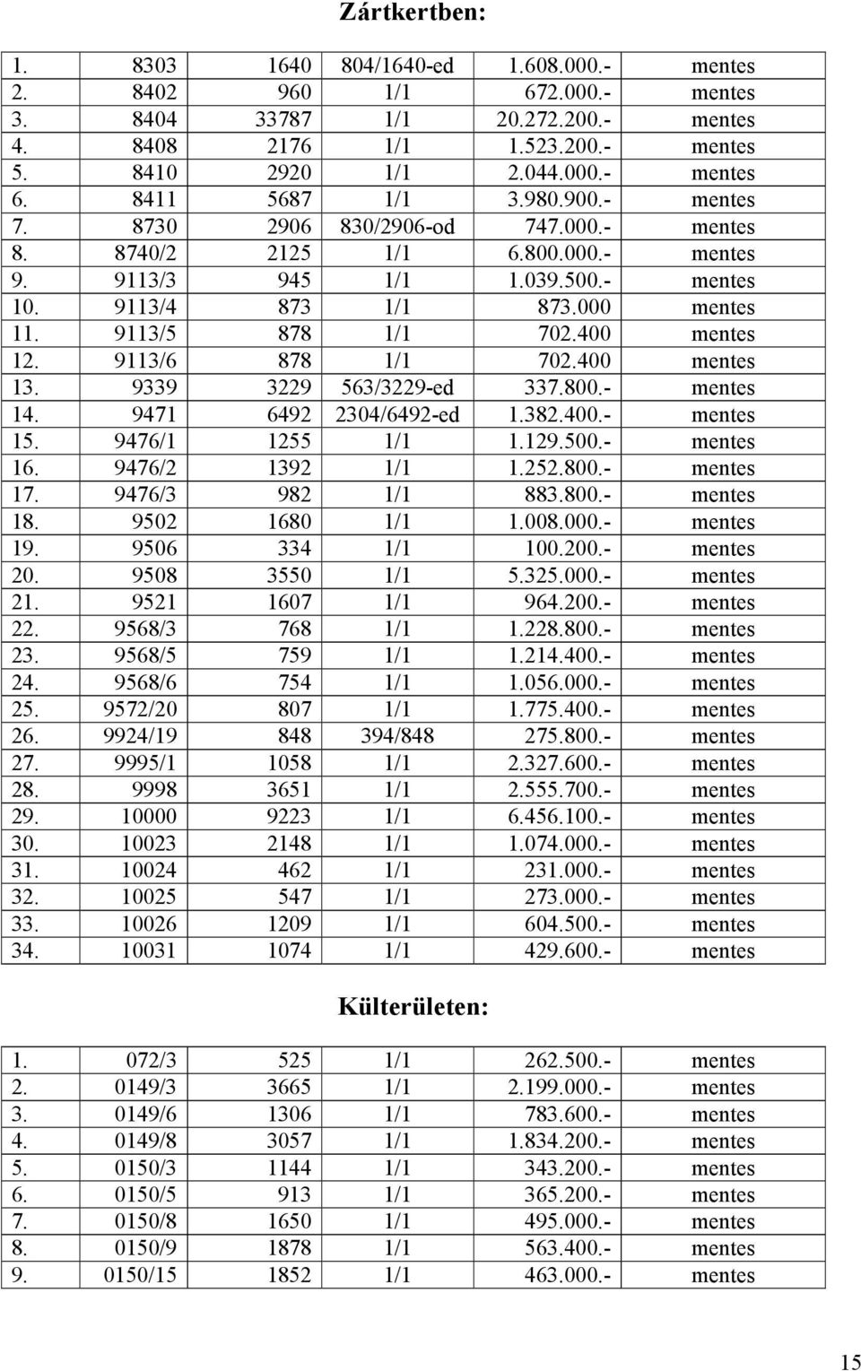 9113/5 878 1/1 702.400 mentes 12. 9113/6 878 1/1 702.400 mentes 13. 9339 3229 563/3229-ed 337.800.- mentes 14. 9471 6492 2304/6492-ed 1.382.400.- mentes 15. 9476/1 1255 1/1 1.129.500.- mentes 16.