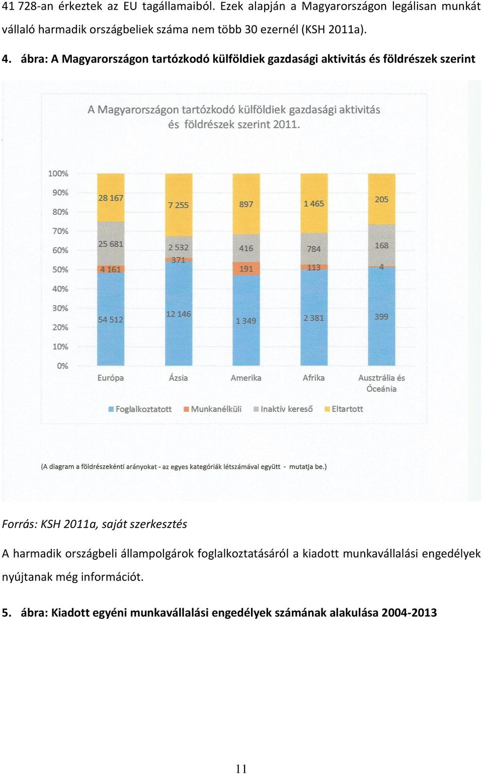 ábra: A Magyarországon tartózkodó külföldiek gazdasági aktivitás és földrészek szerint Forrás: KSH 2011a, saját