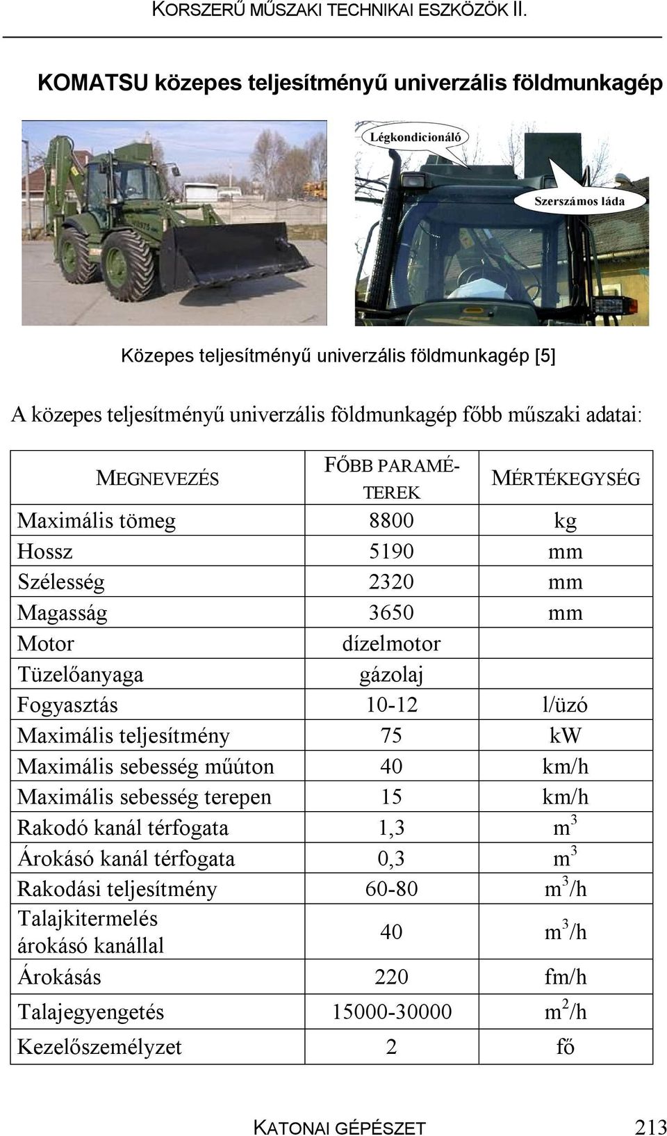 Fogyasztás 10-12 l/üzó Maximális teljesítmény 75 kw Maximális sebesség műúton 40 km/h Maximális sebesség terepen 15 km/h Rakodó kanál térfogata 1,3 m 3 Árokásó kanál