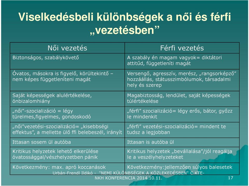 helyzetek lehető elkerülése óvatossággal/vészhelyzetben pánik Férfi vezetés A szabály én magam vagyok= diktátori attitűd, függetleníti magát Versengő, agresszív, merész, rangsorképző hozzáállás,