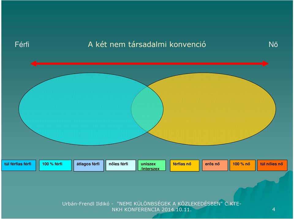 férfi uniszex /interszex férfias nő erős nő