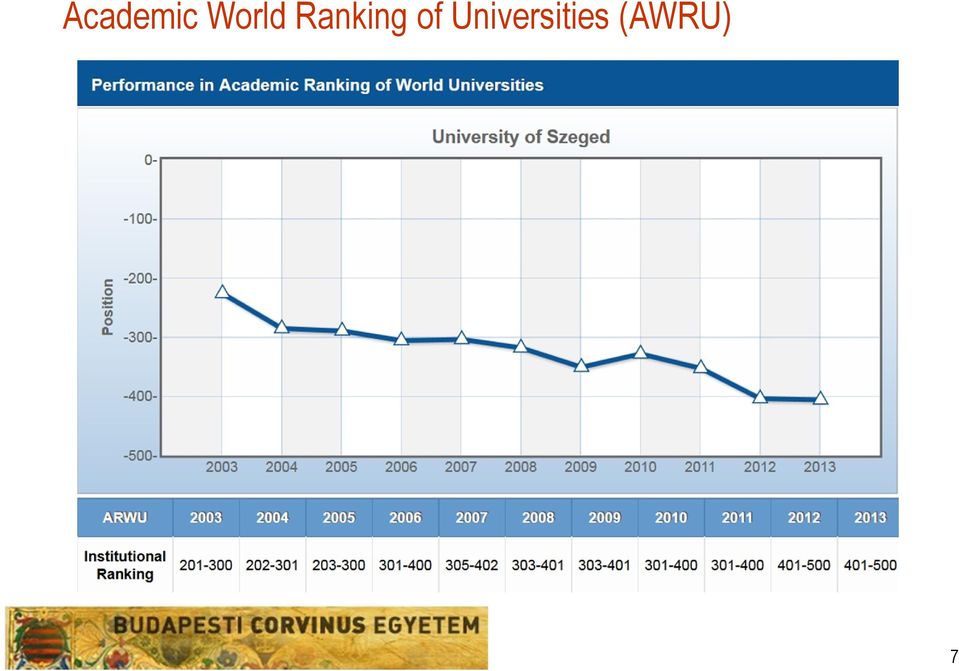 Ranking of