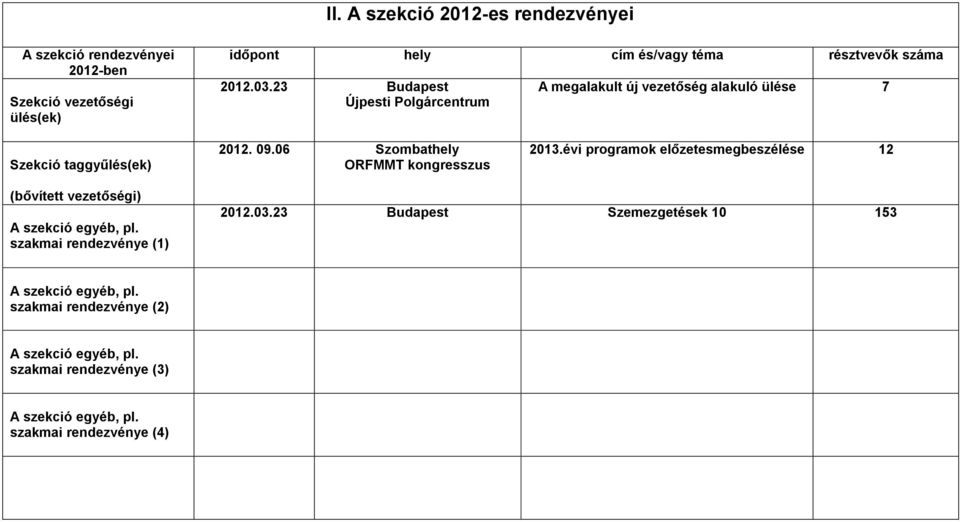 23 Budapest Újpesti Polgárcentrum A megalakult új vezetőség alakuló ülése 7 Szekció gyűlés(ek) 2012. 09.