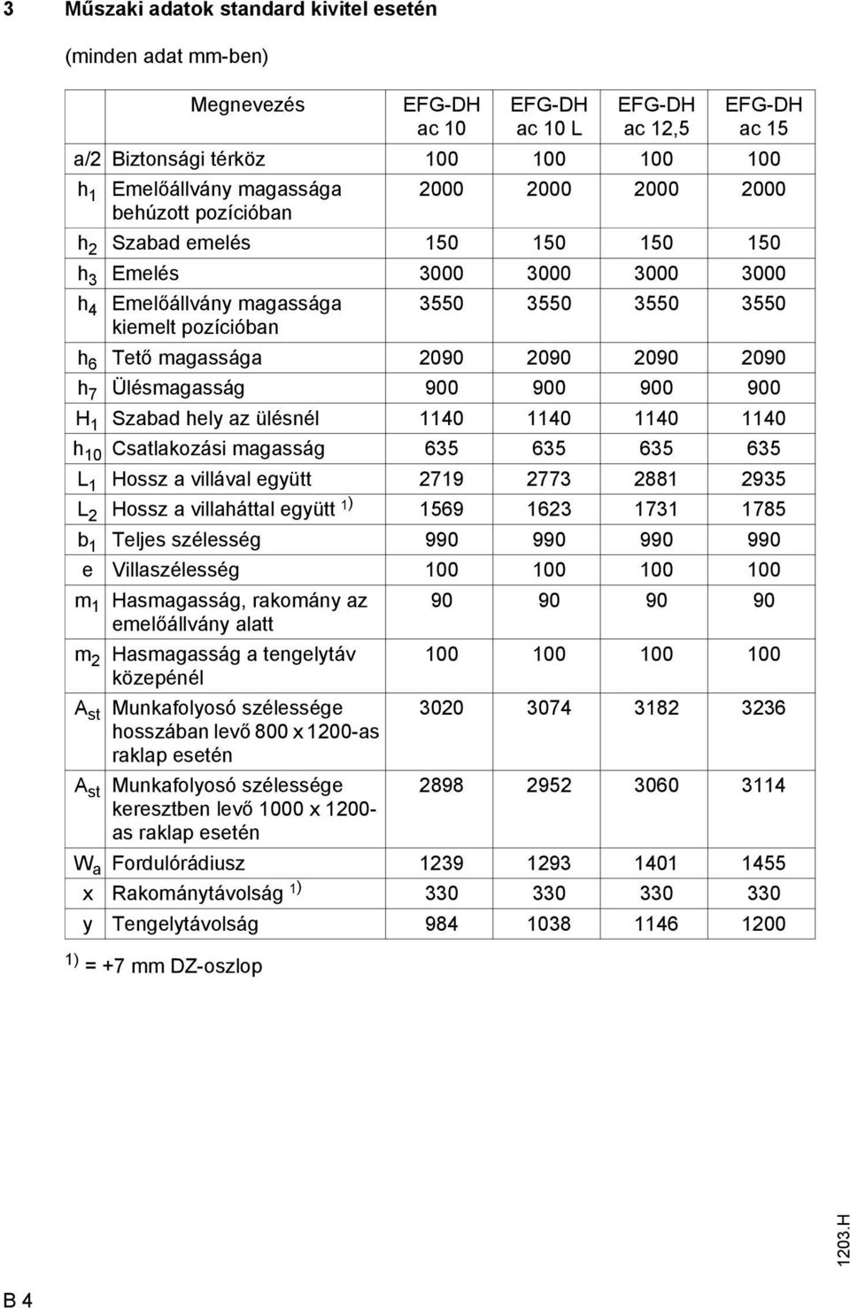 2090 h 7 Ülésmagasság 900 900 900 900 H 1 Szabad hely az ülésnél 1140 1140 1140 1140 h 10 Csatlakozási magasság 635 635 635 635 L 1 Hossz a villával együtt 2719 2773 2881 2935 L 2 Hossz a villaháttal
