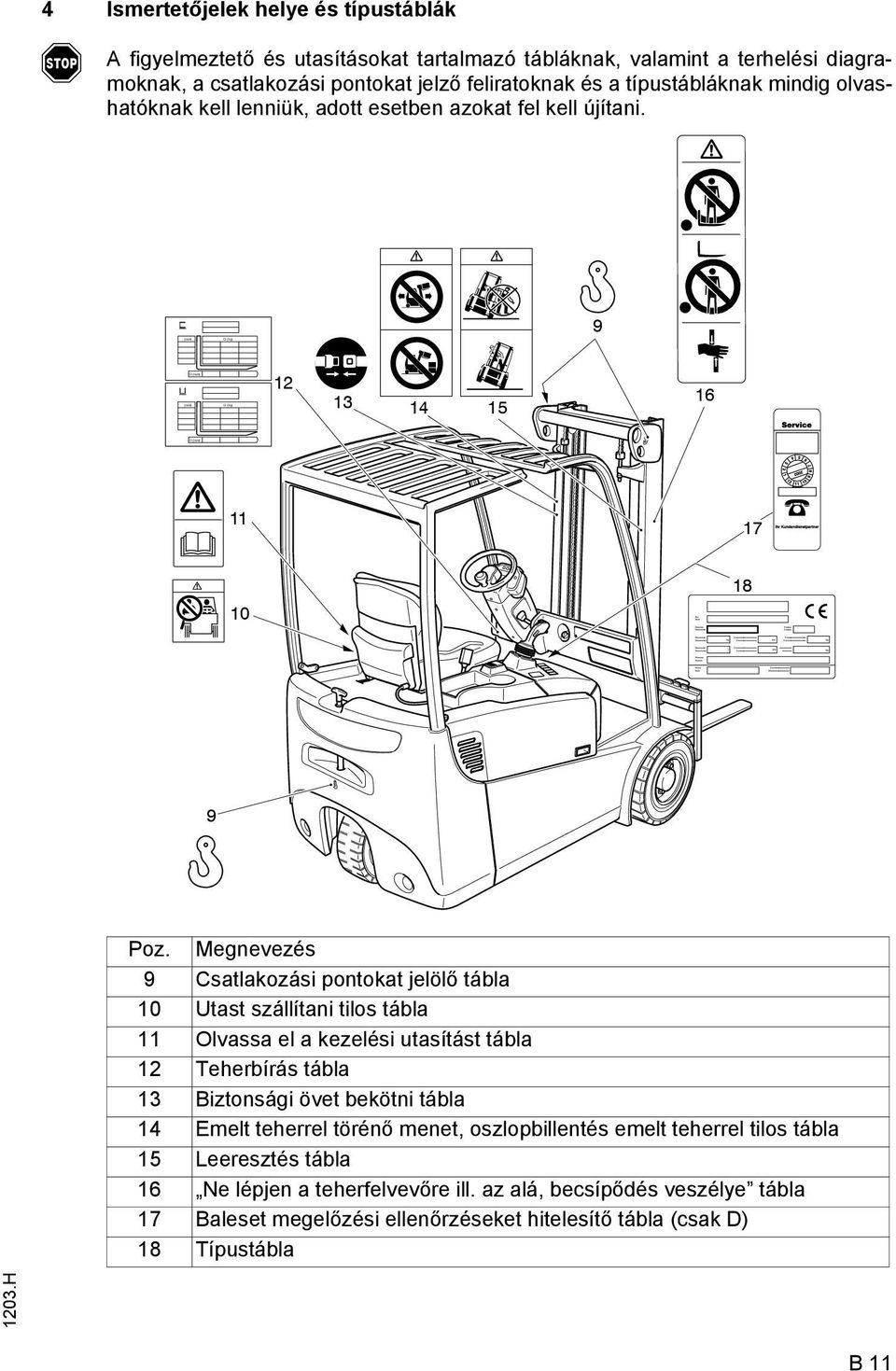 utasításokat tartalmazó tábláknak, valamint a terhelési diagramoknak, a csatlakozási pontokat jelző eliratoknak és a típustábláknak mindig olvashatóknak kell lenniük, adott esetben azokat el kell