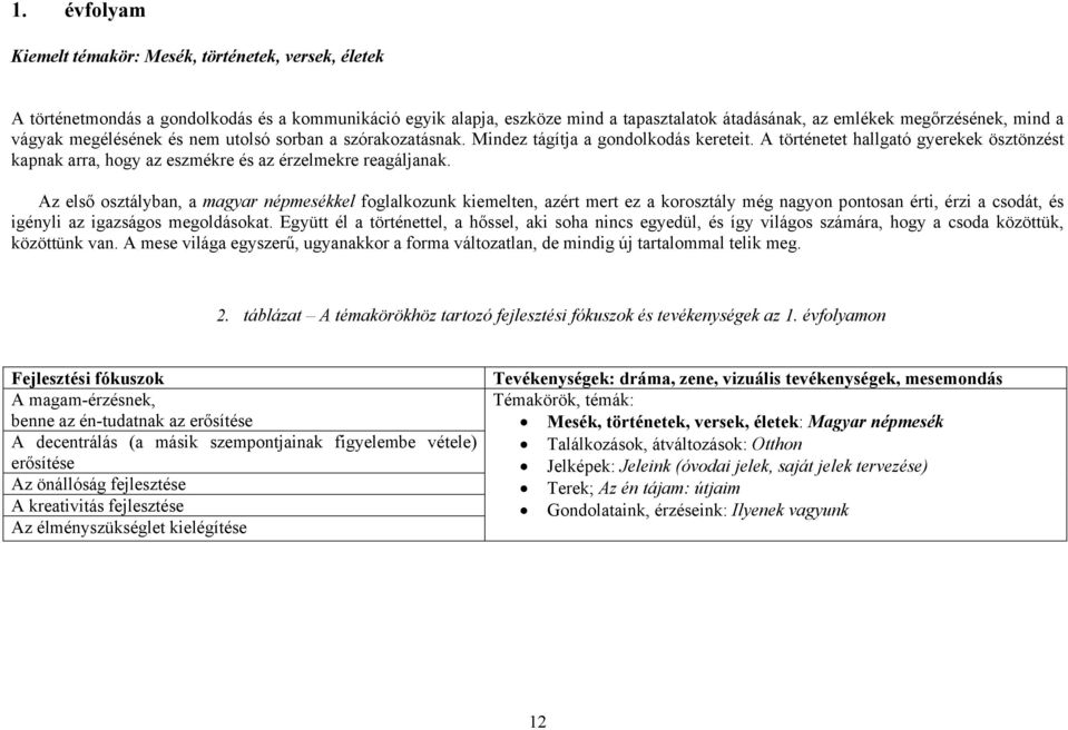 Az első osztályban, a magyar népmesékkel foglalkozunk kiemelten, azért mert ez a korosztály még nagyon pontosan érti, érzi a csodát, és igényli az igazságos megoldásokat.