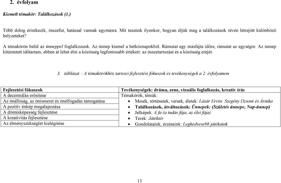 Az ünnep kitüntetett időtartam, ebben át lehet élni a közösség legfontosabb értékeit: az összetartozást és a közösség erejét. 3.