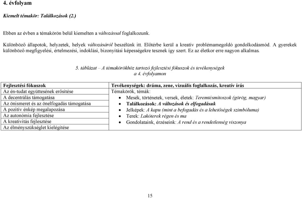 táblázat A témakörökhöz tartozó fejlesztési fókuszok és tevékenységek a 4.