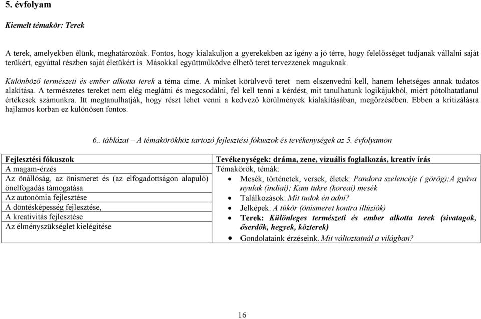 Másokkal együttműködve élhető teret tervezzenek maguknak. Különböző természeti és ember alkotta terek a téma címe.