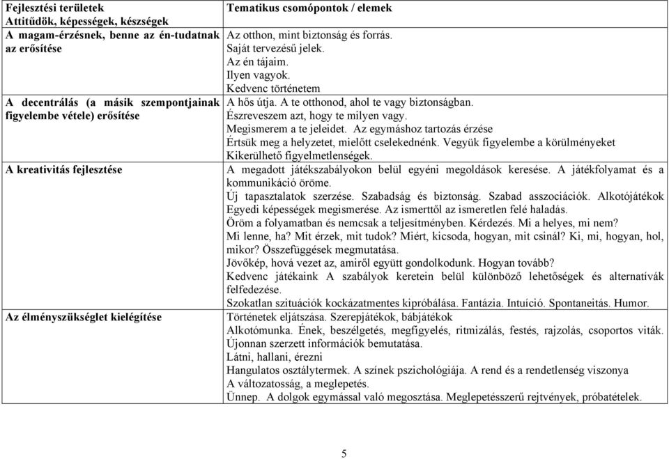 A te otthonod, ahol te vagy biztonságban. Észreveszem azt, hogy te milyen vagy. Megismerem a te jeleidet. Az egymáshoz tartozás érzése Értsük meg a helyzetet, mielőtt cselekednénk.