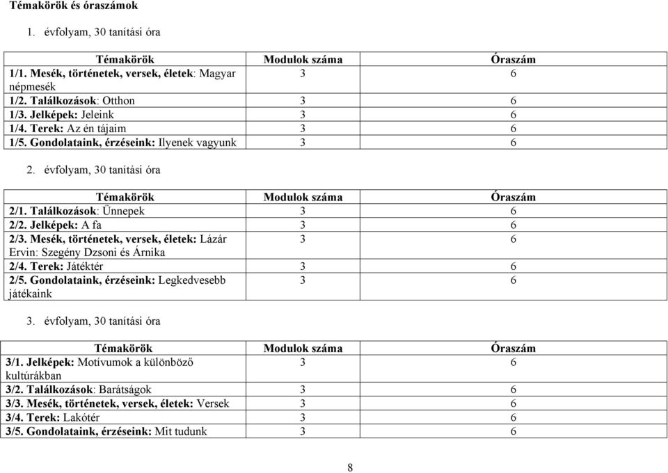 Mesék, történetek, versek, életek: Lázár Ervin: Szegény Dzsoni és Árnika 2/4. Terek: Játéktér 2/5. Gondolataink, érzéseink: Legkedvesebb játékaink 3.