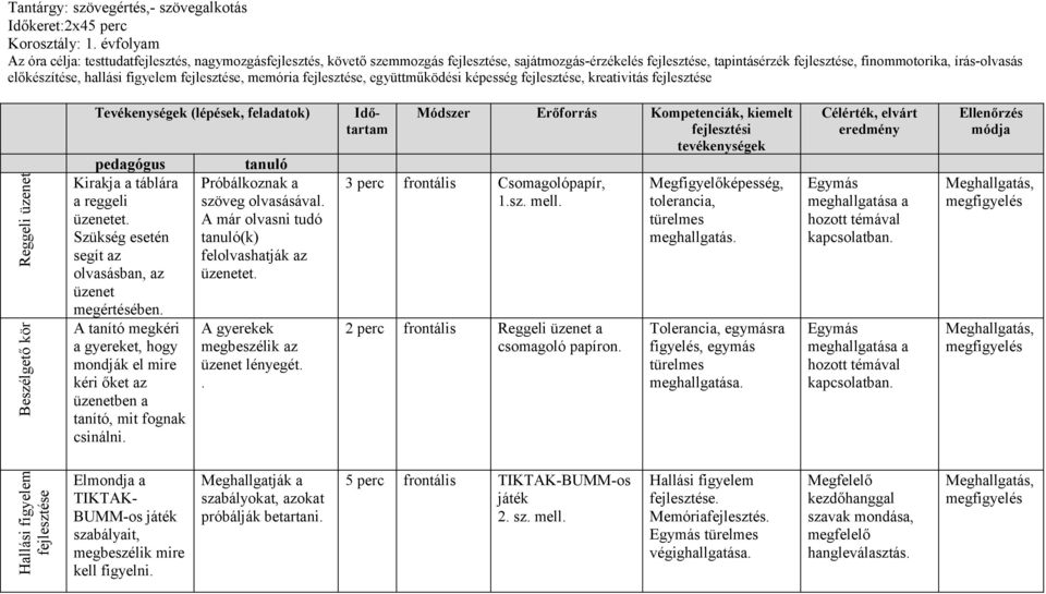előkészítése, hallási figyelem fejlesztése, memória fejlesztése, együttműködési képesség fejlesztése, kreativitás fejlesztése Hallási figyelem fejlesztése Beszélgető kör Reggeli üzenet Tevékenységek