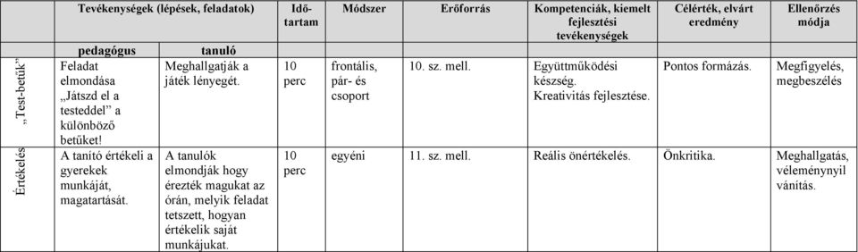 A tanulók elmondják hogy érezték magukat az órán, melyik feladat tetszett, hogyan értékelik saját munkájukat.