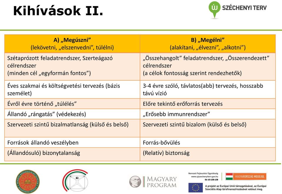 (bázis személet) Évről évre történő túlélés Állandó rángatás (védekezés) Szervezeti szintű bizalmatlanság (külső és belső) B) Megélni (alakítani, élvezni, alkotni )