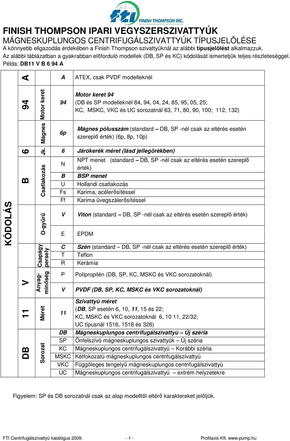 Példa: DB11 V B 6 94 A A A ATEX, csak PVDF modelleknél 94 Motor keret 94 Motor keret 94 (DB és SP modelleknél 84, 94, 04, 24, 85, 95, 05, 25; KC, MSKC, VKC és UC sorozatnál 63, 71, 80, 90, 100; 112,