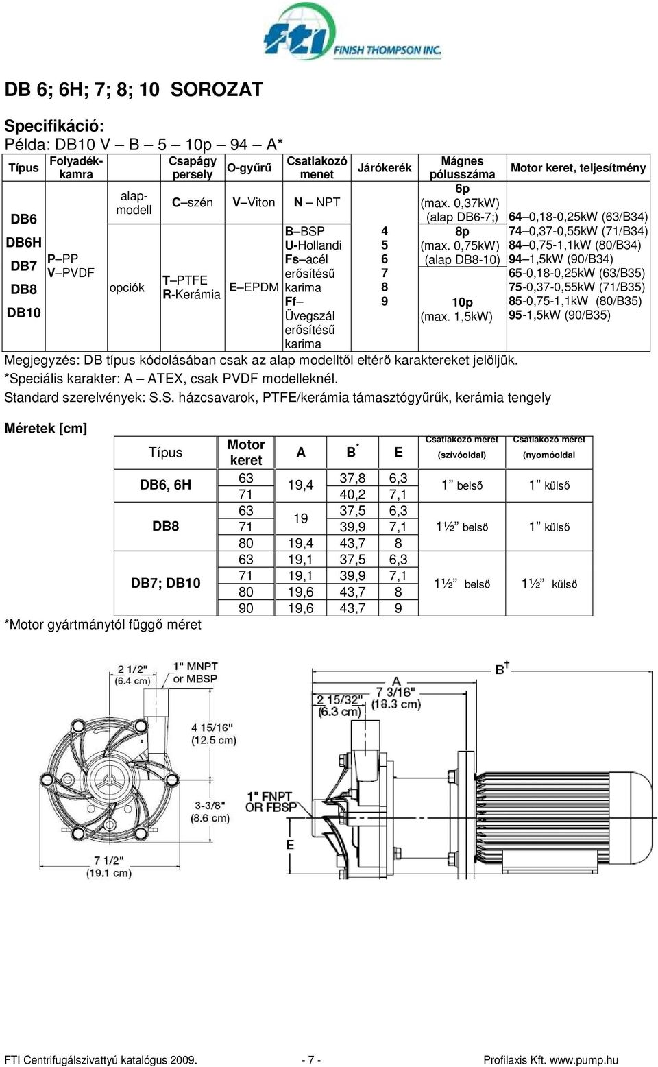 1,5kW) Megjegyzés: DB típus kódolásában csak az alap modelltıl eltérı karaktereket jelöljük. *Sp