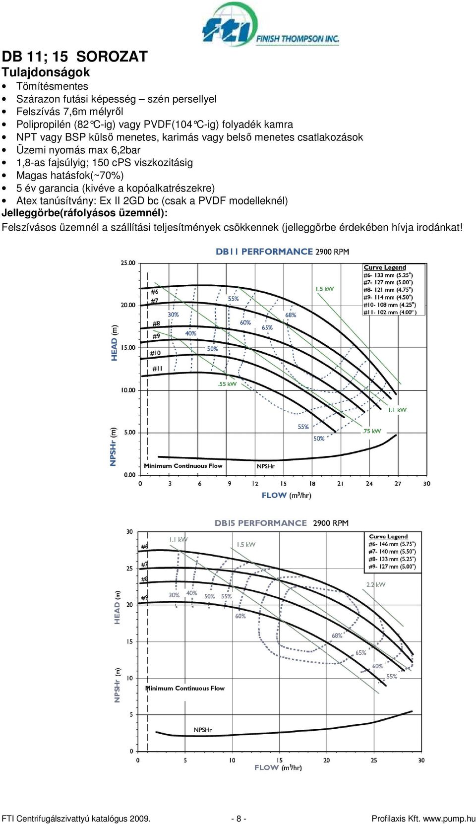 hatásfok(~70%) 5 év garancia (kivéve a kopóalkatrészekre) Atex tanúsítvány: Ex II 2GD bc (csak a PVDF modelleknél) Jelleggörbe(ráfolyásos üzemnél):