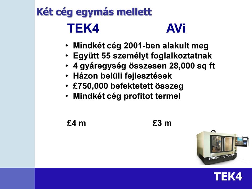 gyáregység összesen 28,000 sq ft Házon belüli