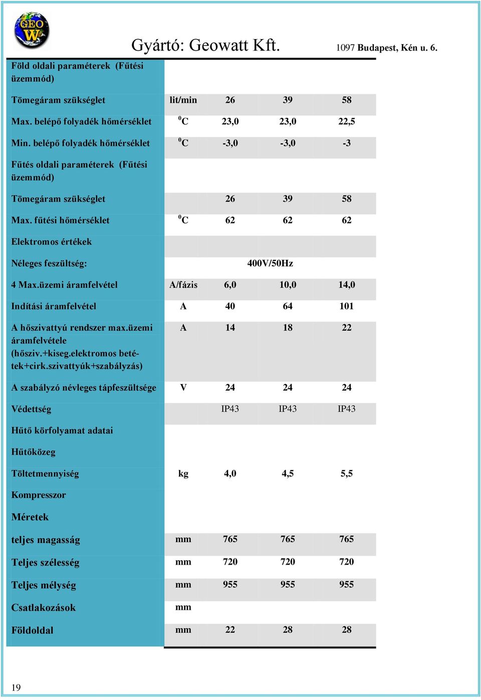 fűési hőmérsékle 0 C 62 62 62 Elekromos érékek Néleges feszülség: 400V/50Hz 4 Max.üzemi áramfelvéel A/fázis 6,0 10,0 14,0 Indíási áramfelvéel A 40 64 101 A hőszivayú rendszer max.