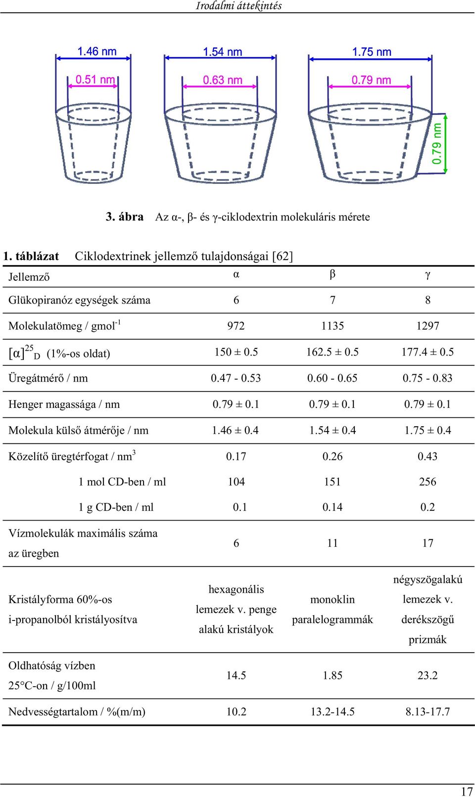 5 Üregátmér / nm 0.47-0.53 0.60-0.65 0.75-0.83 Henger magassága / nm 0.79 ± 0.1 0.79 ± 0.1 0.79 ± 0.1 Molekula küls átmér je / nm 1.46 ± 0.4 1.54 ± 0.4 1.75 ± 0.4 Közelít üregtérfogat / nm 3 0.17 0.