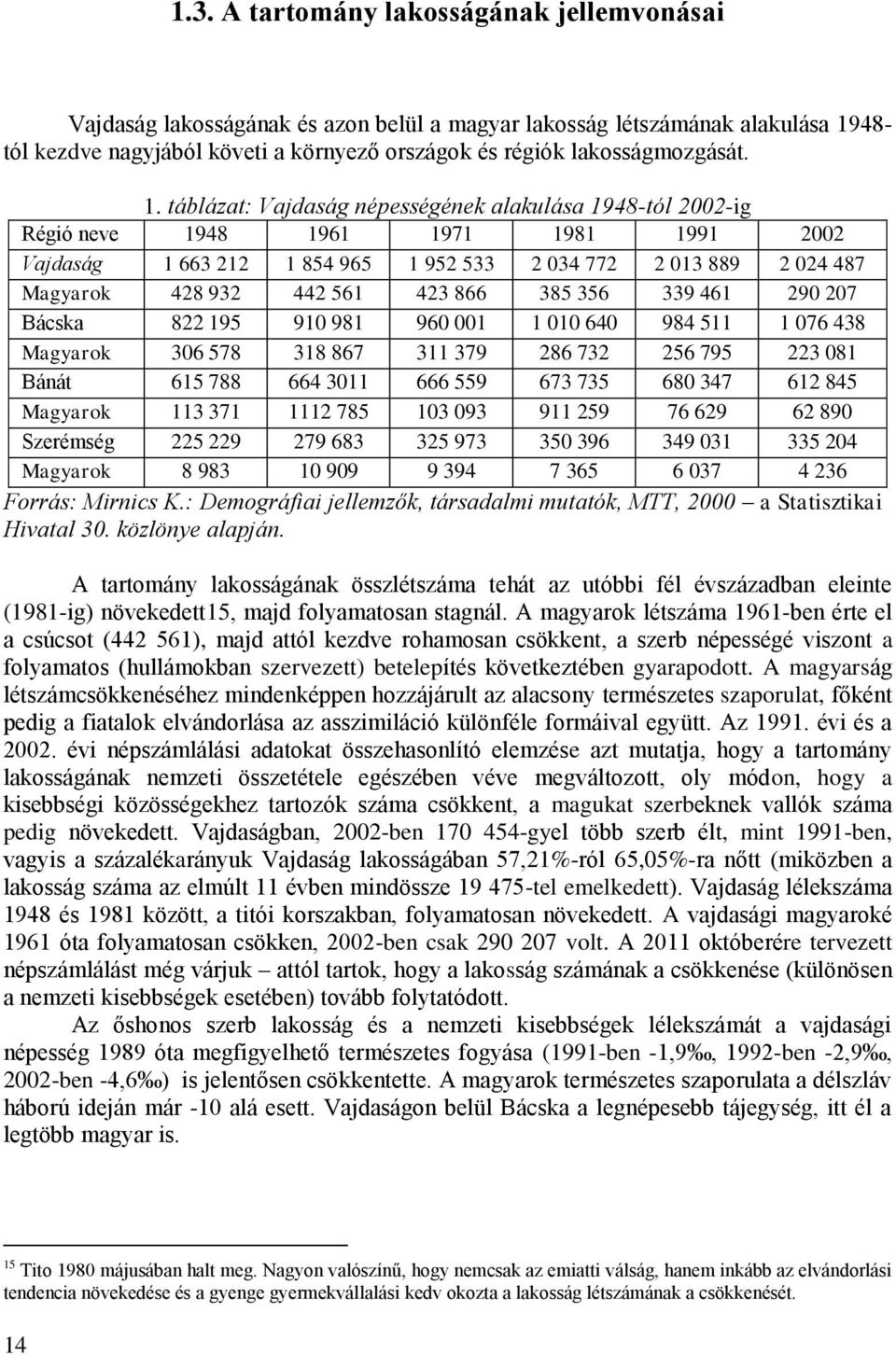 táblázat: Vajdaság népességének alakulása 1948-tól 2002-ig Régió neve 1948 1961 1971 1981 1991 2002 Vajdaság 1 663 212 1 854 965 1 952 533 2 034 772 2 013 889 2 024 487 Magyarok 428 932 442 561 423