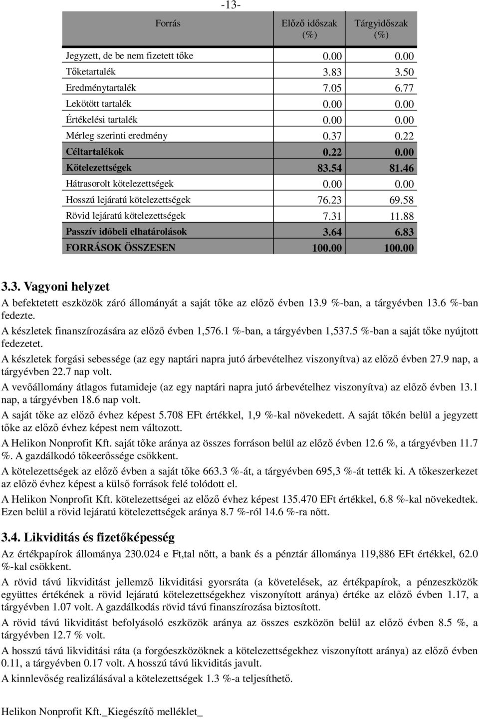 88 Passzív idıbeli elhatárolások 3.64 6.83 FORRÁSOK ÖSSZESEN 100.00 100.00 3.3. Vagyoni helyzet A befektetett eszközök záró állományát a saját tıke az elızı évben 13.9 %-ban, a tárgyévben 13.