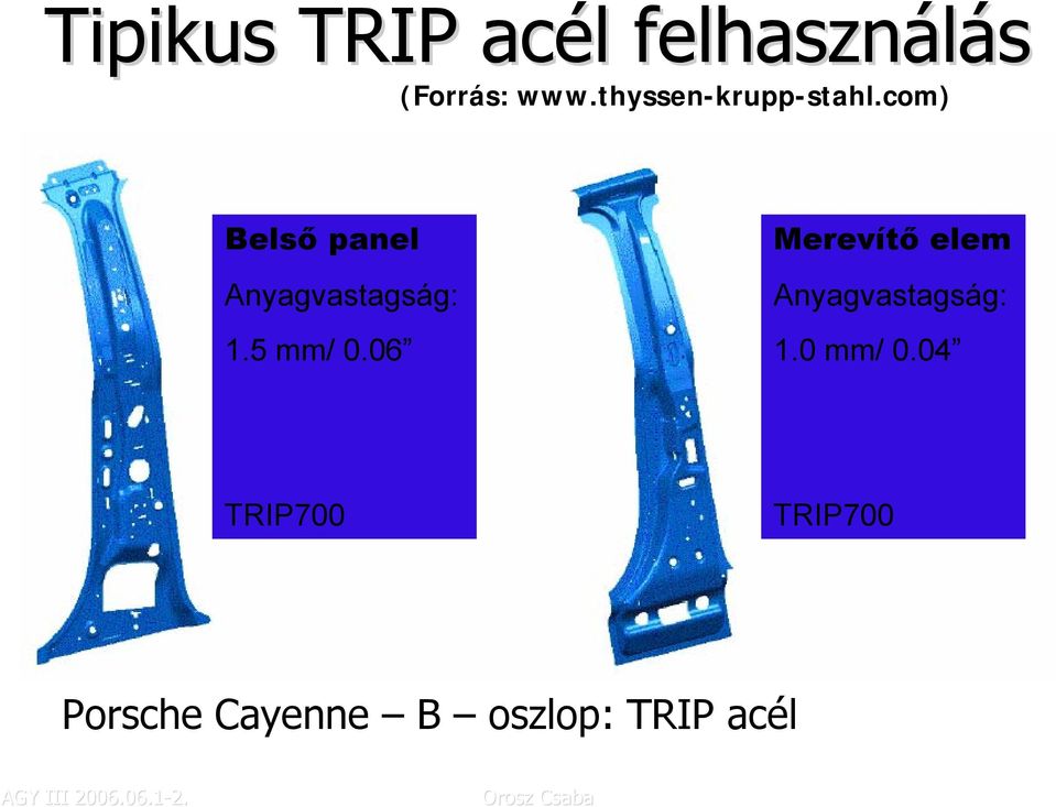 com) Belső panel Anyagvastagság: 1.5 mm/ 0.