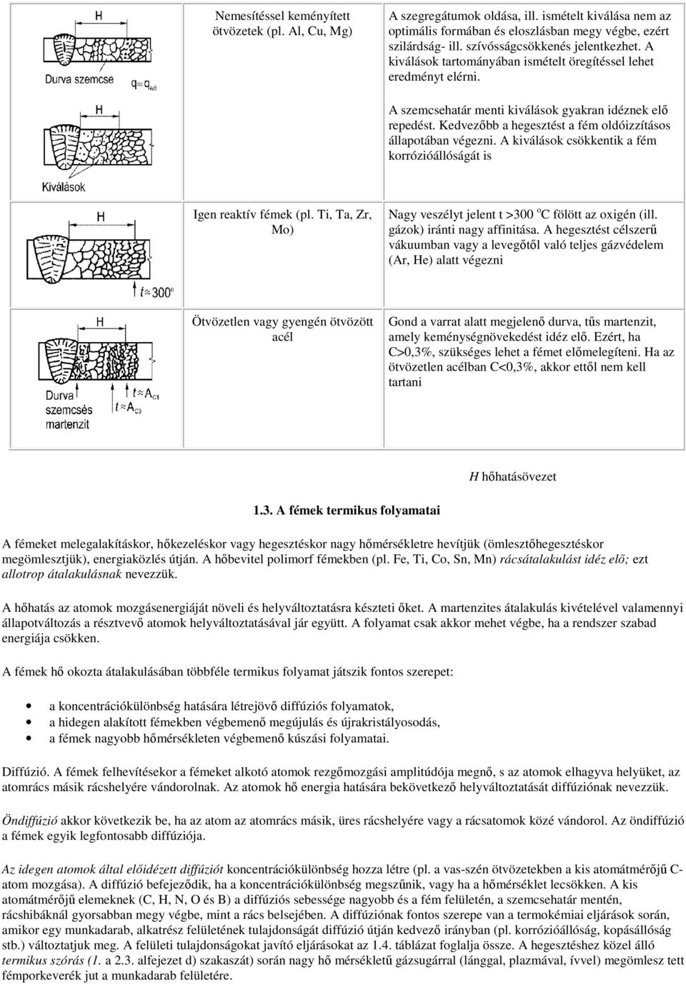 Kedvezőbb a hegesztést a fém oldóizzításos állapotában végezni. A kiválások csökkentik a fém korrózióállóságát is Igen reaktív fémek (pl.